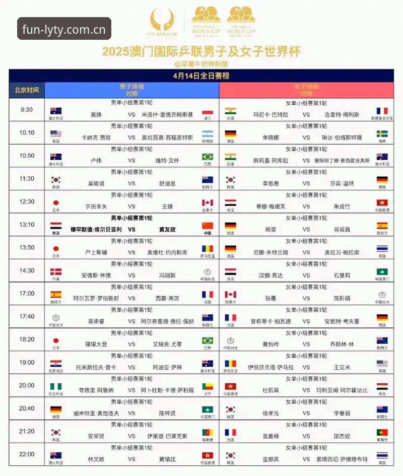 U17世界杯抽签结果解析与乐游体育观赛指南
